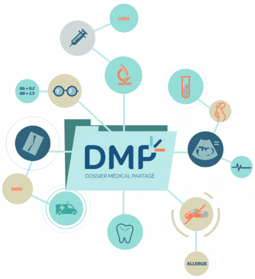 DMP pharmacien