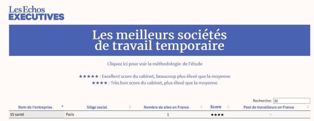 Meilleurs agences de travail temporaire 2020