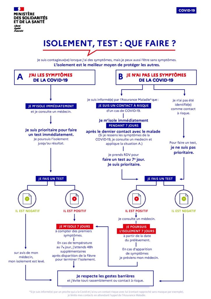 Test covid que faire