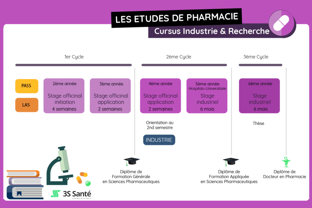 Pharma cursus industrie