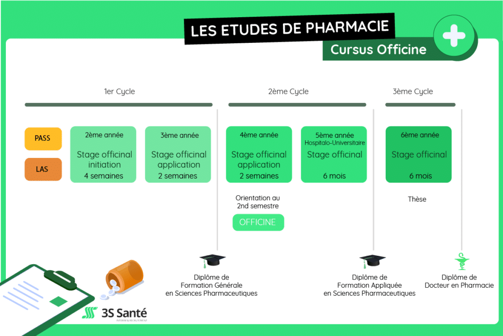 Devenir l'Expert de la Dispensation de Matériel Médical à l'Officine –  Cfapharmacie