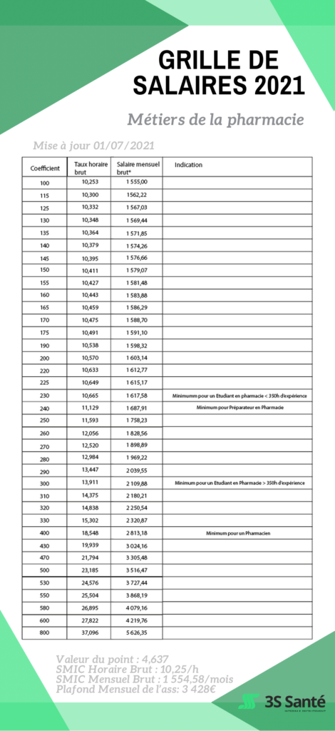 grille des salaires 2021 pharmacie