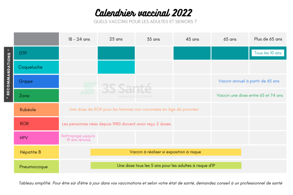 calendrier vaccinal adultes