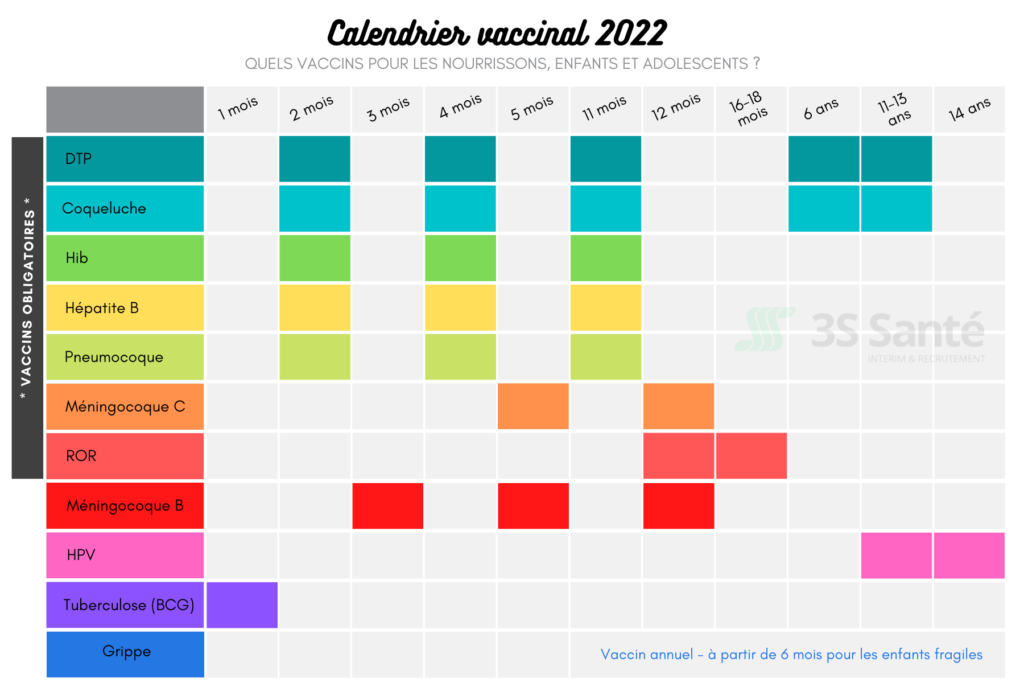 calendrier vaccinal 2022