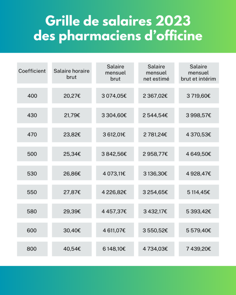 salaire pharmacien 2023