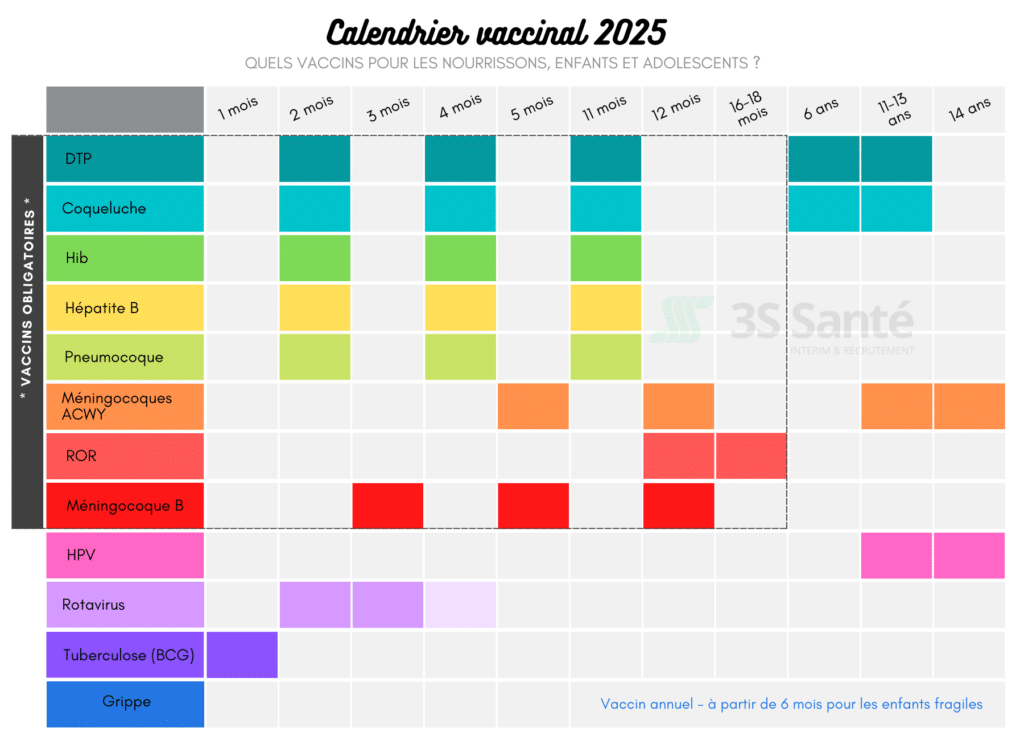 Calendrier vaccinal 2025 nourrissons et enfants