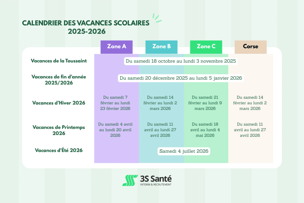 dates clés renfort en pharmacie 2025/2026