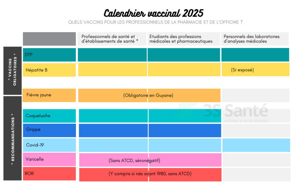 obligations vaccinales professionnels de santé